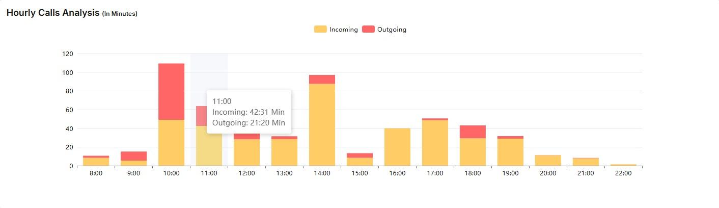 Productify Hourly Calls